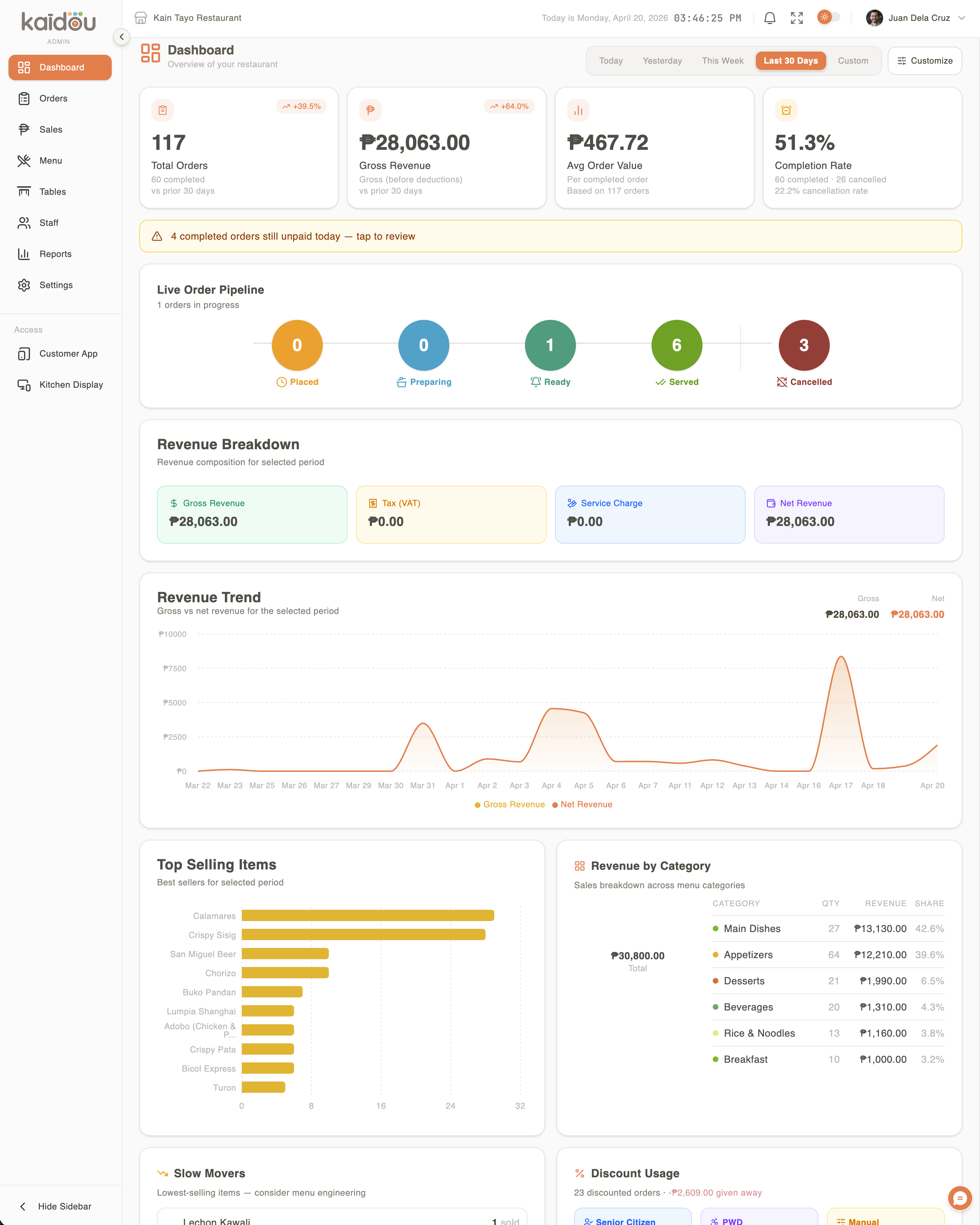 Admin dashboard with live revenue
